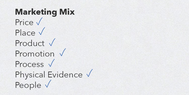 What is the Marketing Mix? How You Can Use It at Your Pharmacy by Elements magazine | pbahealth.com
