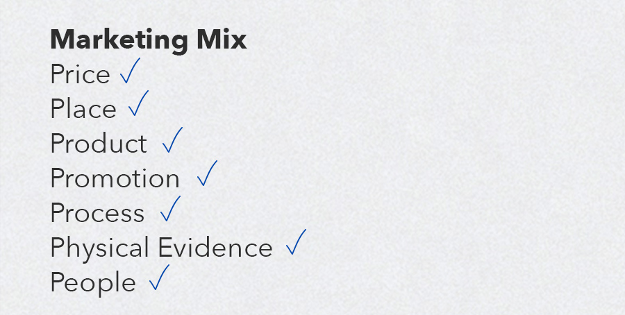 What is the Marketing Mix? How You Can Use It at Your Pharmacy by Elements magazine | pbahealth.com