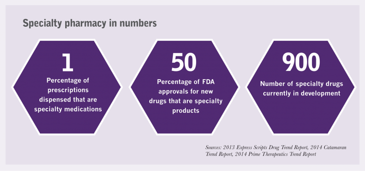 specialty_pharmacy_in_numbers